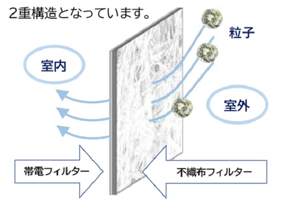 【1DK・1LDKセット】MAX製 給気口フィルター(大1枚+小2枚入り)