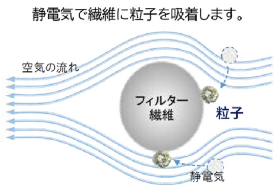 【1DK・1LDKセット】MAX製 給気口フィルター(大1枚+小2枚入り)