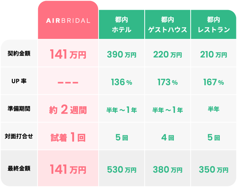 料金表