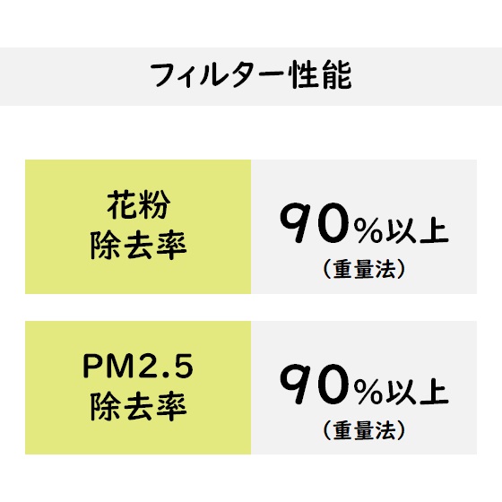 1DK・1LDKセット】高須産業製 給気口フィルター(大1枚+小2枚 1DK・1LDKセット】高須産業製 給気口フィルター(大1枚+小2枚