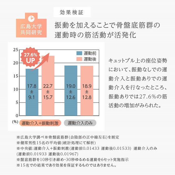 ラボネッツ 骨盤底筋エクササイズクッション キュットブル（グリーン